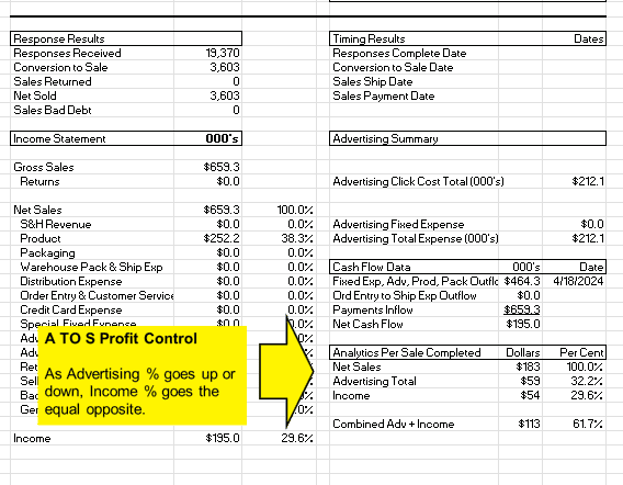 A to S Profit Control A to S Profit Control
