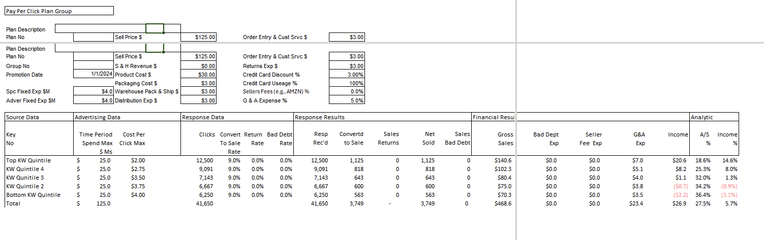 PPC Group A to S Example PPC Group A to S