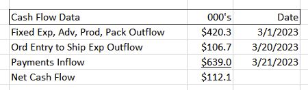 CashFlow Data CashFlow Data